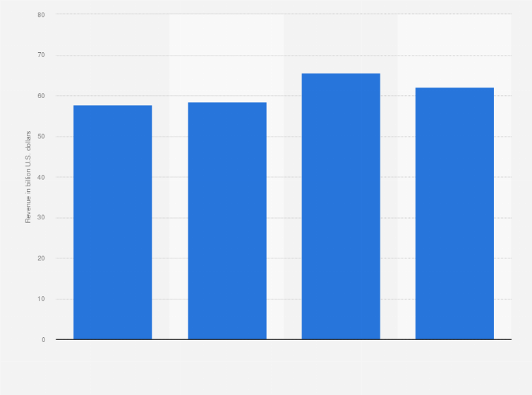 Statistic: Microsoft's revenue from software worldwide from 2011 to 2014 (in billion U.S. dollars)