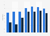 Share of gaming audiences who ever play games online in the United Kingdom (UK) from 2017 to 2024, by gender
