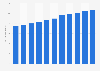 Number of IPTV subscribers in the United States from 1st quarter 2012 to 4th quarter 2014 (in millions)*