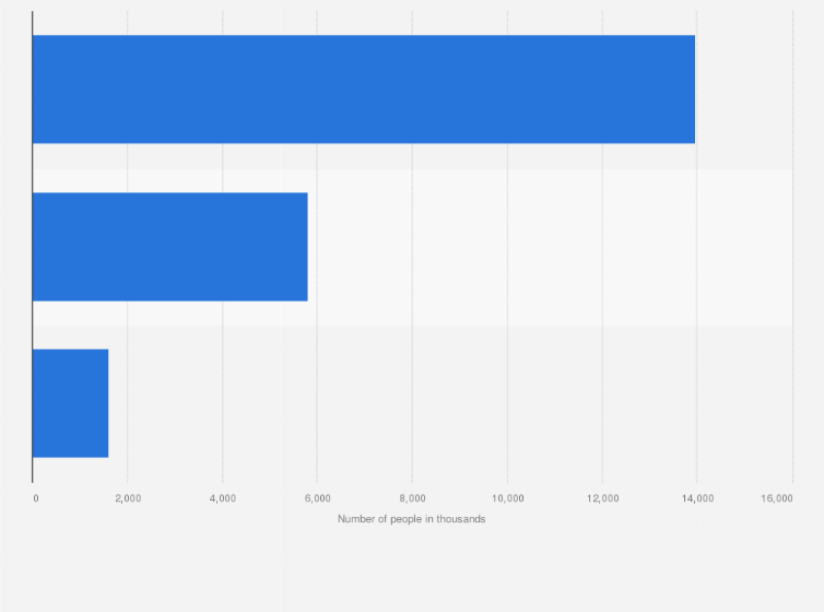 Statistic: Number of consumers of 'Frozen Fish Products (Incl Fish Fingers)' in Great Britain (GB) 2023, by frequency (in 1,000s)
