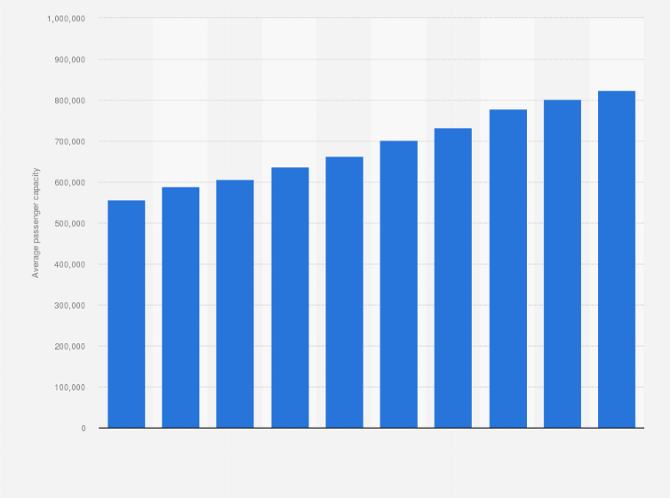 Statistic: Average passenger capacity carried by ocean-going vessels in the cruise industry worldwide from 2018 to 2024, with a forecast until 2027