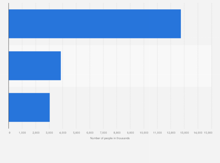 Statistic: Number of consumers of 'Ice Cream In Tubs And Blocks' in Great Britain (GB) 2023, by frequency (in 1,000s)