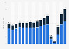Revenue of Carnival Corporation & plc from 2008 to 2024, by segment (in billion U.S. dollars)