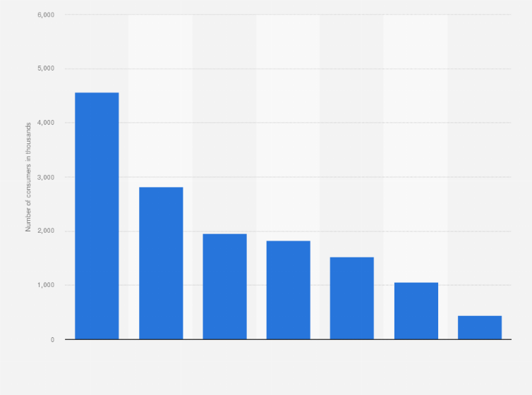 Statistic: Number of cheese consumers (excluding blocked or grated) in Great Britain in 2023, by variety (in 1,000s)