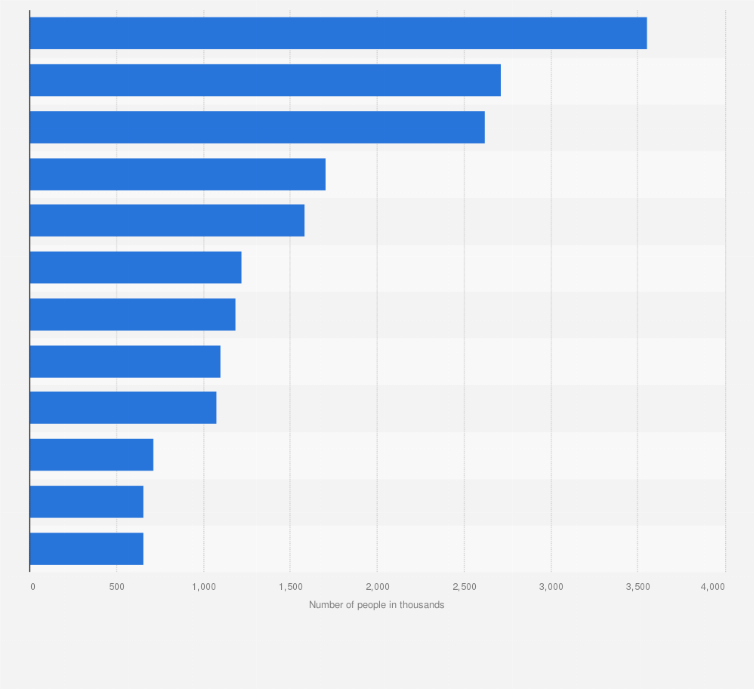 Statistic: Leading Nestlé breakfast cereals ranked by number of consumers in Great Britain in 2023 (in 1,000 people)