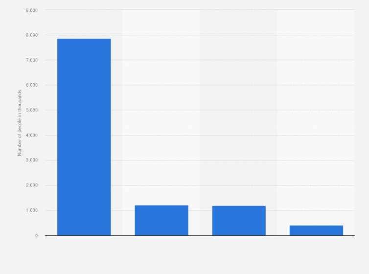 Statistic: Breakfast cereal brands of Weetabix ranked by number of consumers in Great Britain in 2023 (in 1,000s)
