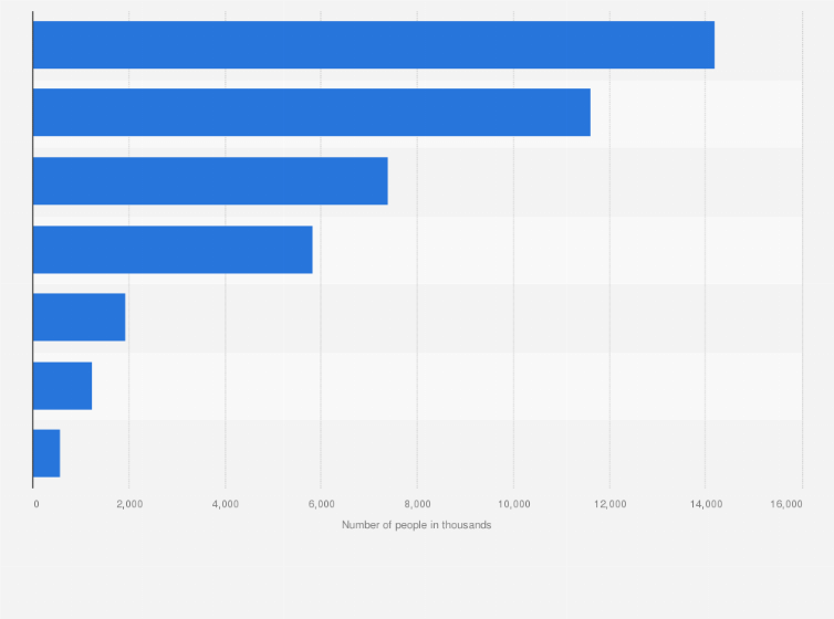 Statistic: Number of consumers of 'Ready-To-Drink Fruit & Vegetable Juice And Smoothies' in Great Britain (GB) 2023, by type (in 1,000s)
