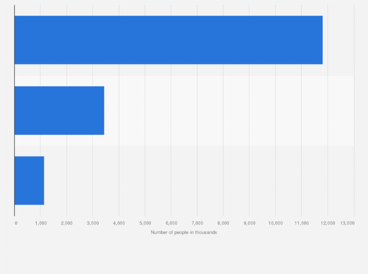 Statistic: Number of consumers of 'Wine (Not Sparkling)' in Great Britain (GB) 2023, by frequency (in 1,000s)