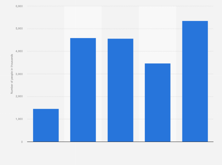 Statistic: Number of people consuming beer in Great Britain in 2023, by frequency of use (in 1,000s)