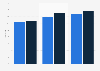 Average number of mobile apps used in the United Kingdom (UK) from 2022 to 2024, by gender