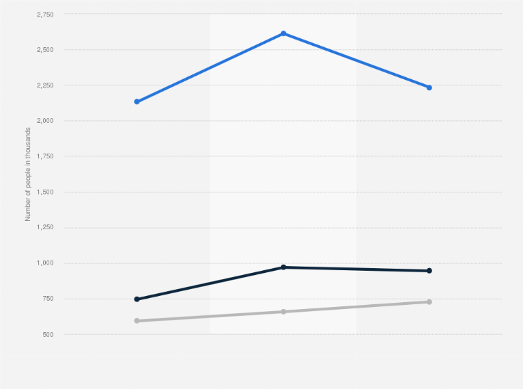 Statistic: Number of consumers of 'Brandy, Cognac, Armagnac And Calvados' in Great Britain (GB) 2021 - 2023, by frequency (in 1,000s)