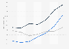 Number of people using gin in Great Britain from 2013 to 2019, by user type (in 1,000s)