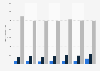 Number of people using pre-mixed spirits and cocktails and alcoholic carbonates in Great Britain from 2013 to 2019, by user type (in 1,000s)