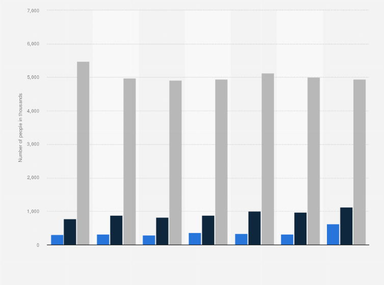 Statistic: Number of people using pre-mixed spirits and cocktails and alcoholic carbonates in Great Britain from 2013 to 2019, by user type (in 1,000s)