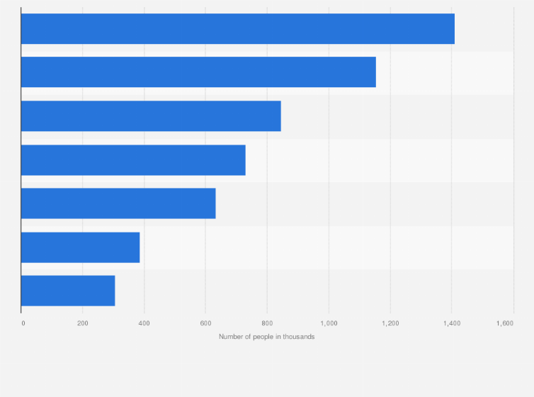 Statistic: Number of consumers of 'Cigarettes' in Great Britain (GB) 2023, by frequency (in 1,000s)
