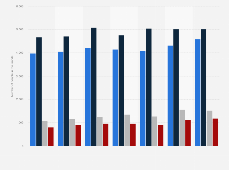 Statistic: Number of people using dishwasher detergent in Great Britain from 2015 to 2021, by frequency of use (in 1,000s)