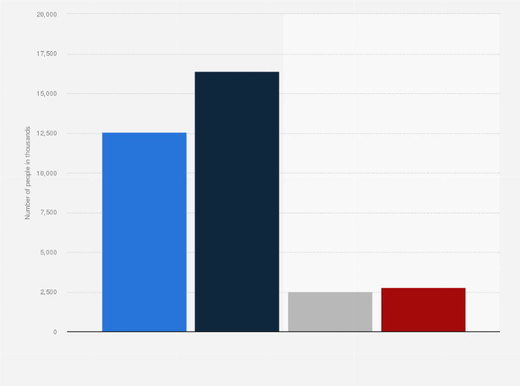 Statistic: Number of people consuming colas in Great Britain from 2023, by product type (in 1,000s)