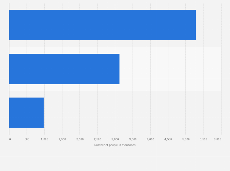 Statistic: Number of users of 'Dog Biscuits, Mixers & Treats' in Great Britain (GB) 2023, by frequency (in 1,000s)