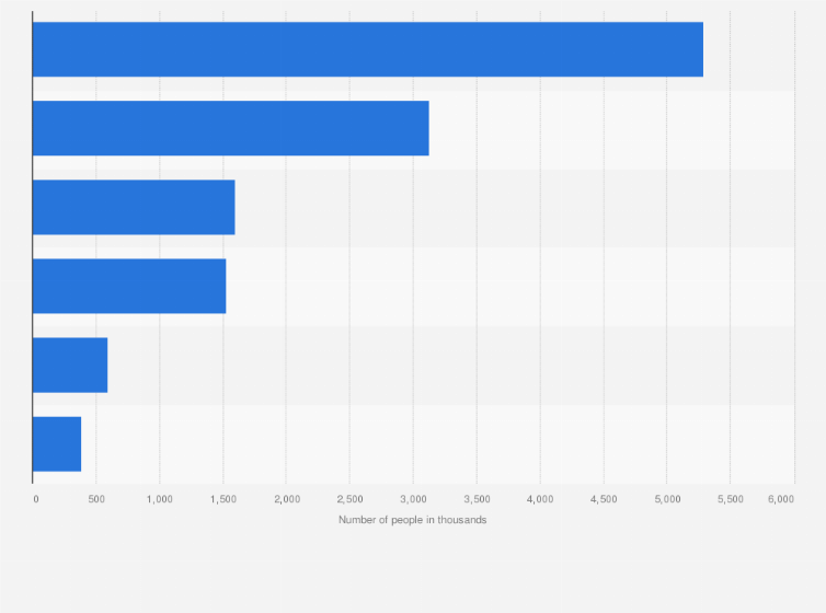 Statistic: Number of users of 'Dog Biscuits, Mixers & Treats' in Great Britain (GB) 2023, by frequency (in 1,000s)