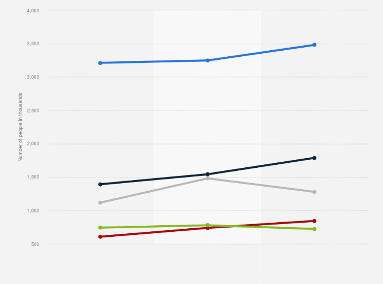 Statistic: Number of users of 'Cat Snacks And Treats' in Great Britain (GB) 2021 - 2023, by frequency (in 1,000s)