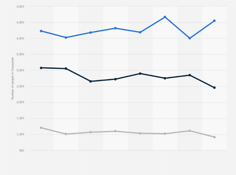Statistic: Number of men using face creams and lotions in Great Britain from 2013 to 2020, by user type (in 1,000s)
