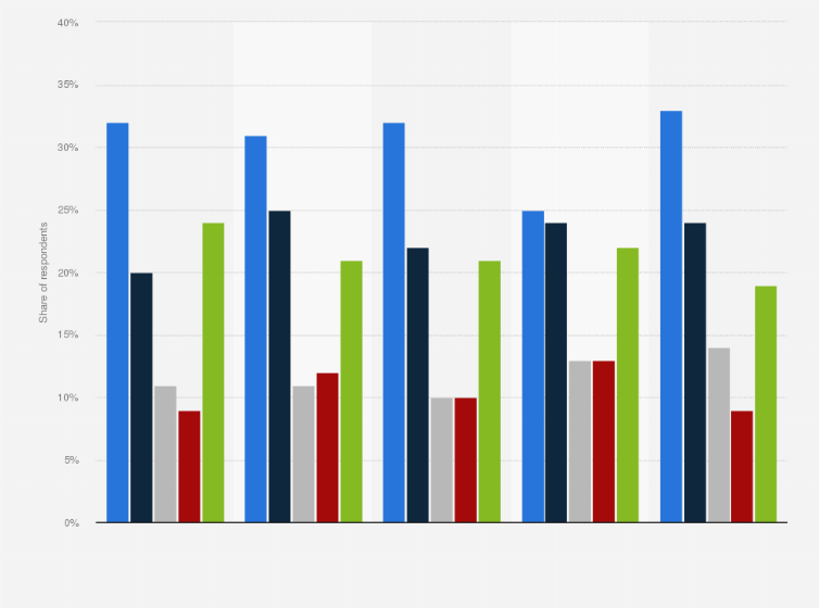 Statistic: Most desired experiences of the affluent in Asia Pacific and the Middle East in 2013, by country or region