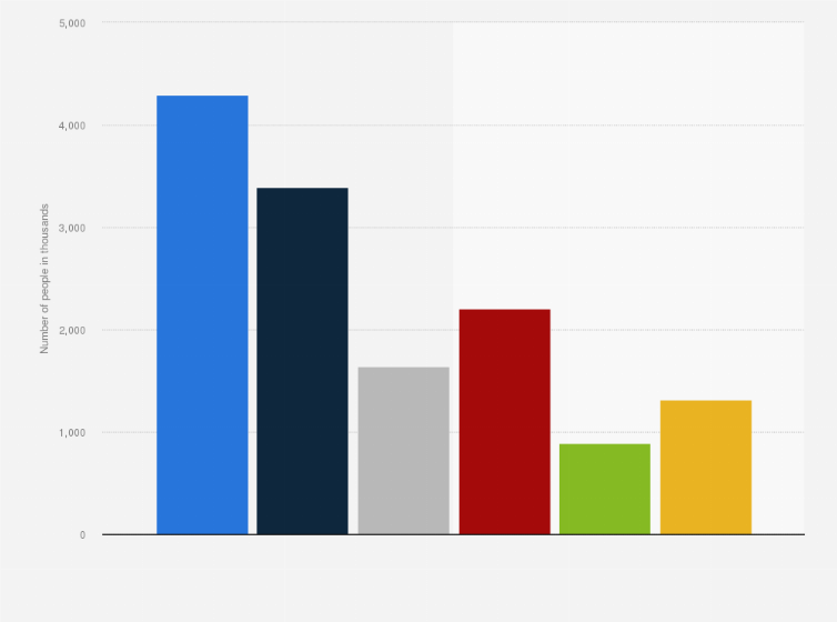 Statistic: Number of men using aftershave eau de toilette in Great Britain in 2023, by frequency of use (in 1,000s)