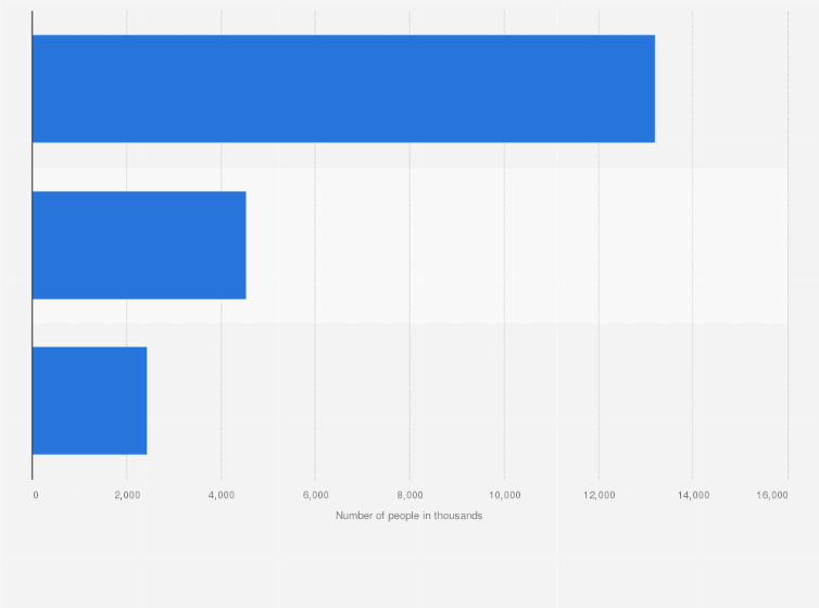Statistic: Number of female users of 'Hair Conditioners (Excluding Treatments & Masques)' in Great Britain (GB) 2023, by frequency (in 1,000s)