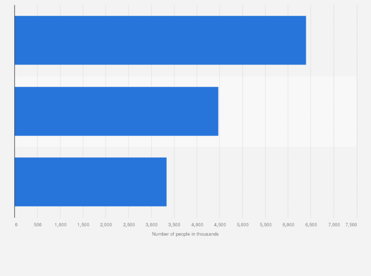 Statistic: Number of female users of 'Hair Styling & Finishing Products (Including Hairsprays)' in Great Britain (GB) 2023, by frequency (in 1,000s)