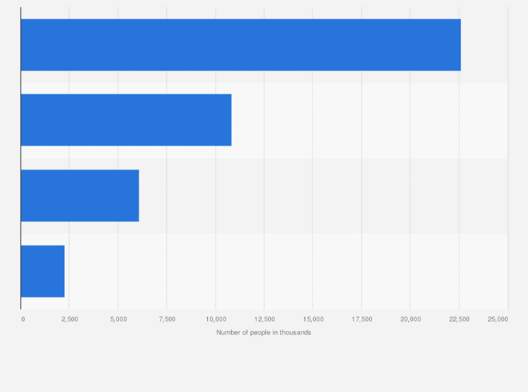 Statistic: Number of users of 'Shower & Bath Products' in Great Britain (GB) 2023, by frequency (in 1,000s)