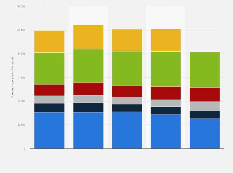 Statistic: Number of women using panty liners as feminine hygiene products in Great Britain from 2016 to 2020, by frequency of use (in 1,000s)