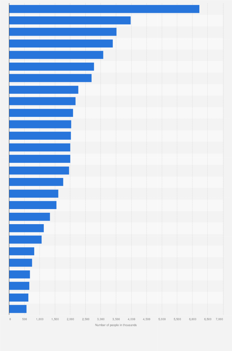 Statistic: Leading brands of 'Instant Savoury Snacks & Ready-To-Eat Salads (Including Snack Meals)' in Great Britain (GB) 2023, by number of consumers (in 1,000s)