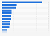 Brands of frozen chips and potato products ranked by number of consumers in Great Britain in 2023 (in 1,000s)