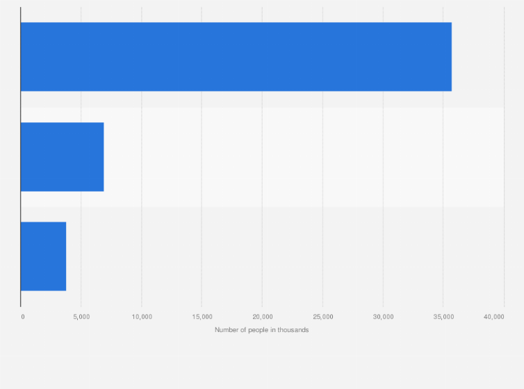 Statistic: Number of users of 'Toothpaste' in Great Britain (GB) 2023, by frequency (in 1,000s)
