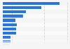 Brands of frozen fish products (including fish fingers) ranked by number of consumers in Great Britain in 2023 (in 1,000s)