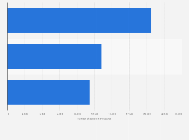 Statistic: Number of users of 'Bars Of Soap, Liquid Handwash And Hand Sanitisers' in Great Britain (GB) 2021, by frequency (in 1,000s)