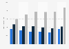 Number of people purchasing laptops and netbooks in Great Britain from 2015 to 2020, by last purchase (in 1,000s)