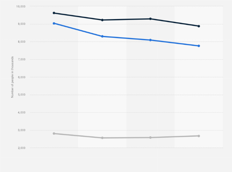 Statistic: Number of people buying women's bras in the United Kingdom (UK) from 2013 to 2016, by user type (in 1,000s)