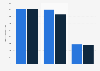 Number of people buying women's lingerie (excluding bras and pants) in the United Kingdom (UK) from 2015 to 2016, by user type (in 1,000)