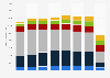 Number of people purchasing laptops and netbooks in Great Britain from 2013 to 2020, by expenditure (in 1,000s)