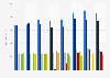 Leading five countries of wine imported into the United Kingdom from 2017 to 2024, ranked by value (in million GBP)