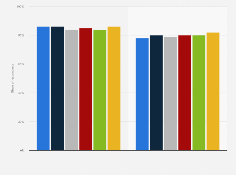 Statistic: Membership and active use of Facebook in the United Kingdom (UK) from March 2013 to April 2015