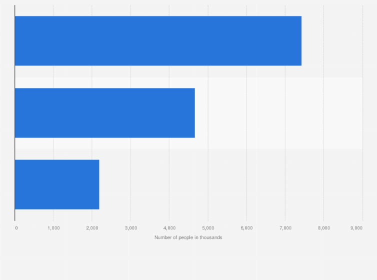 Statistic: Number of female users of 'Hair Conditioning Treatments And Masks (Excluding Styling Products)' in Great Britain (GB) 2023, by frequency (in 1,000s)
