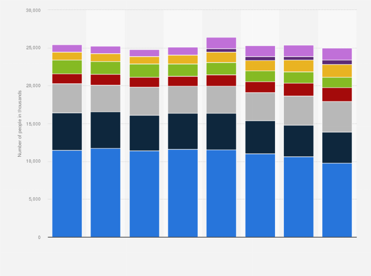 Statistic: Number of women using hair styling and finishing products in Great Britain from 2013 to 2020, by product type (in 1,000s)