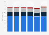 Number of people using shower gels and bath products in Great Britain from 2015 to 2020, by type (in 1,000s)