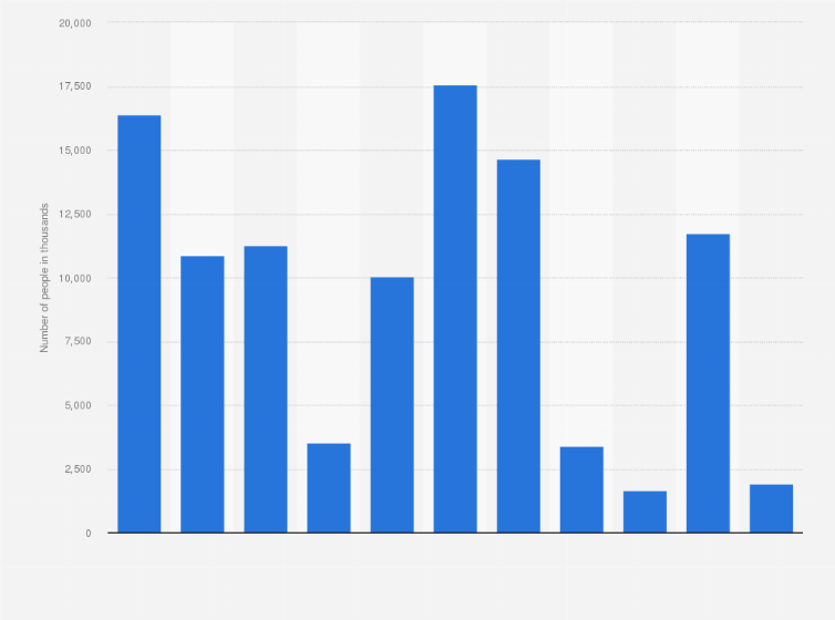 Statistic: Number of people using toothpaste in Great Britain in 2023, by type (in 1,000s)