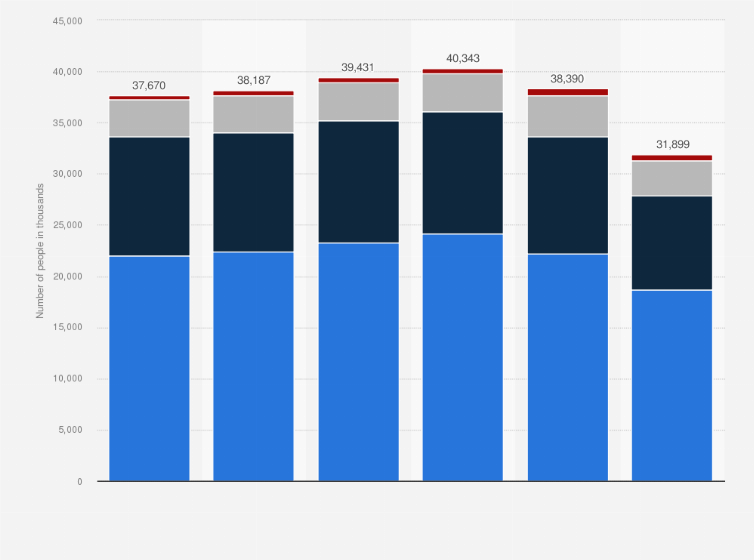 Statistic: Number of people using suntan and sun protection products (including self-tanning) in Great Britain from 2015 to 2020, by product type (in 1,000s)