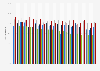 Percentage of scheduled flights departing on time at selected airports in the UK in 2022