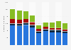 Number of Swiss watches exported worldwide from 2016 to 2024, by material (in thousand units)