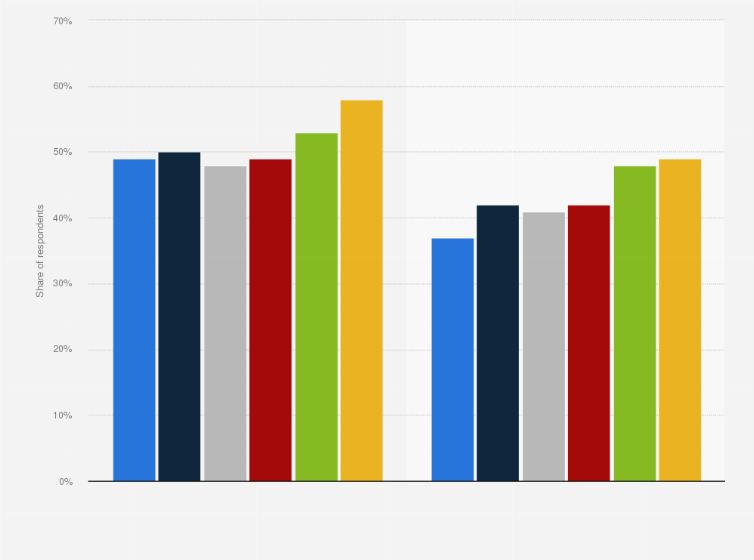 Statistic: Membership and active use of YouTube in the United Kingdom (UK) from March 2013 to April 2015